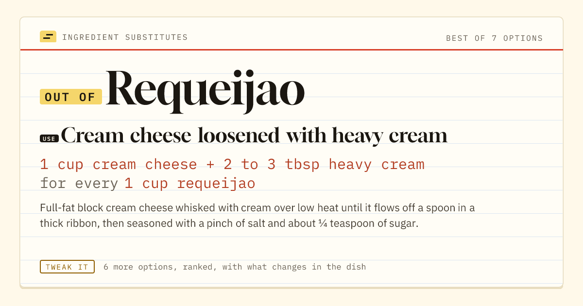 Requeijao substitute: use cream cheese loosened with heavy cream. 1 cup cream cheese + 2 to 3 tbsp heavy cream for every 1 cup requeijao.