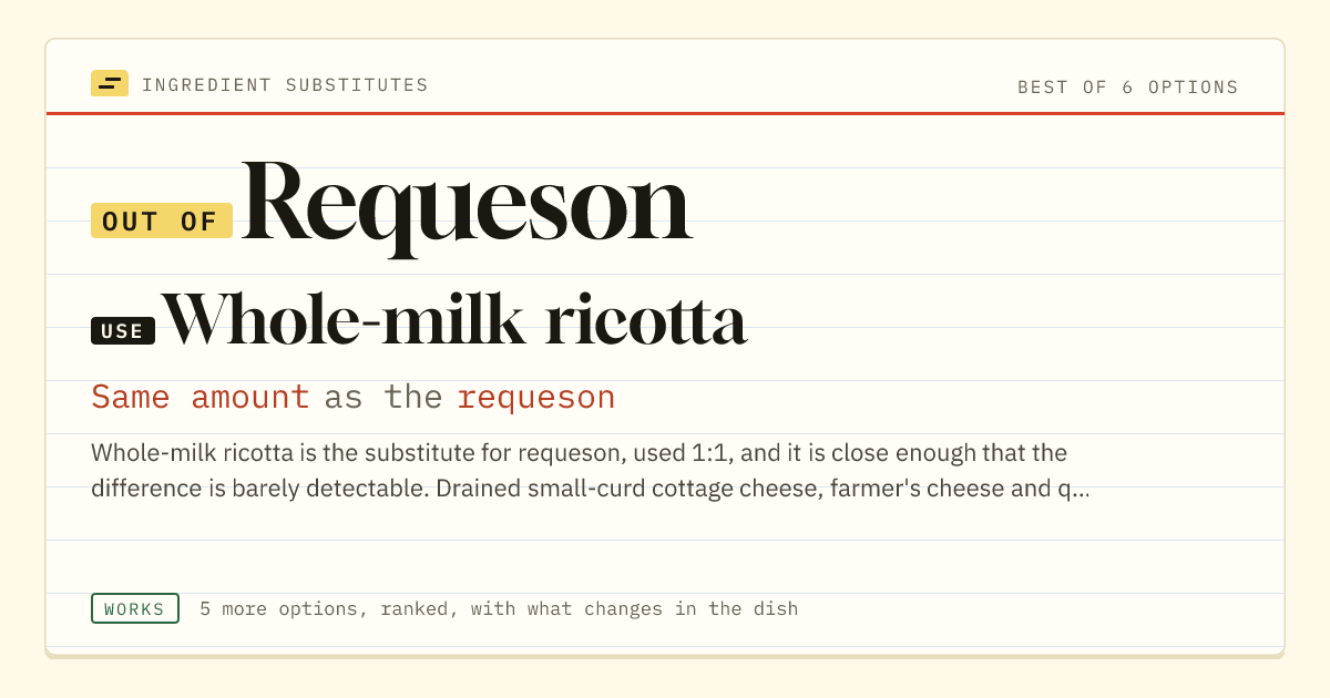 Requeson substitute: use whole-milk ricotta. Same amount as the requeson.