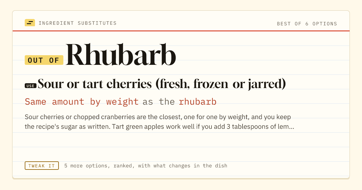 Rhubarb substitute: use sour or tart cherries (fresh, frozen or jarred). Same amount by weight as the rhubarb.