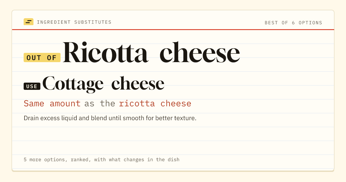 Ricotta cheese substitute: use cottage cheese. Same amount as the ricotta cheese.