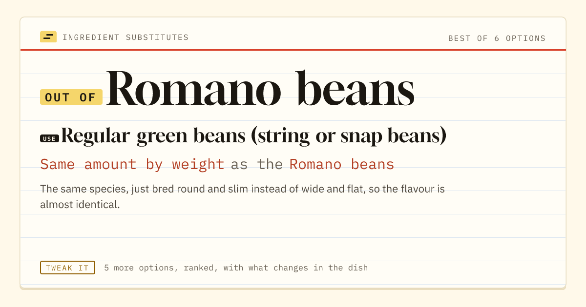 Romano beans substitute: use regular green beans (string or snap beans). Same amount by weight as the Romano beans.