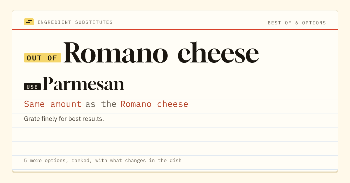Romano cheese substitute: use Parmesan. Same amount as the Romano cheese.