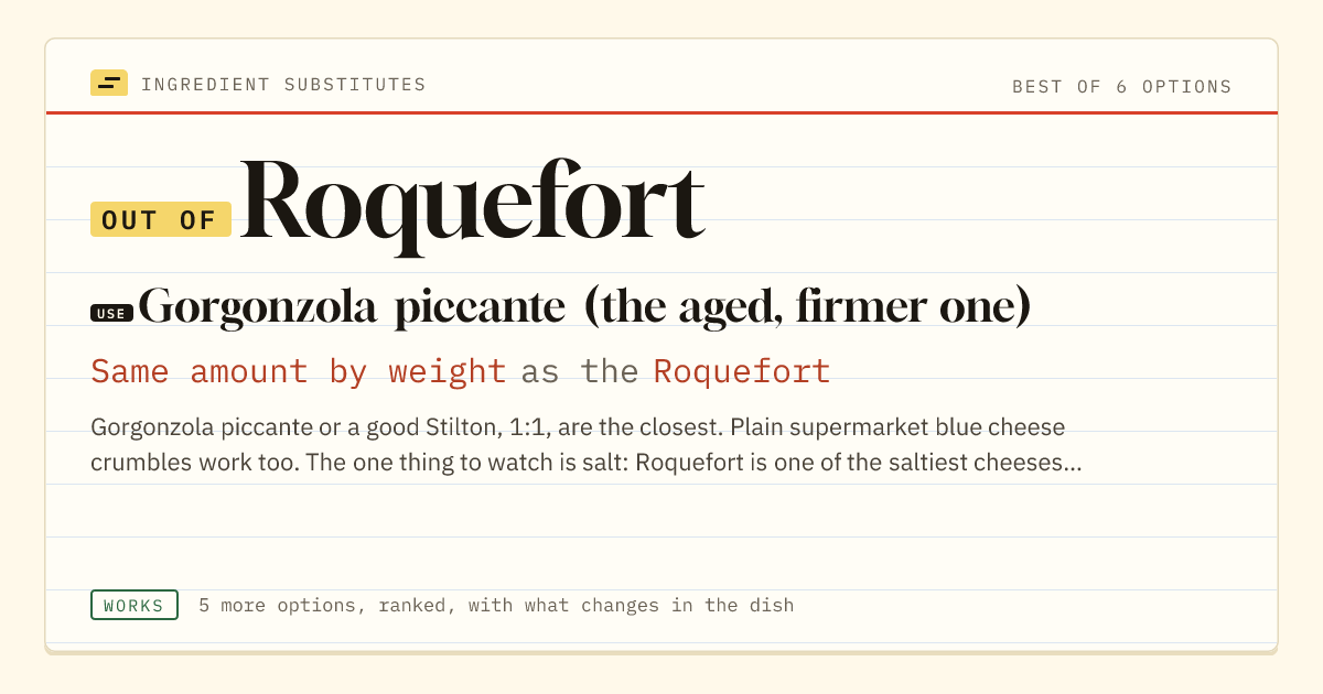 Roquefort substitute: use Gorgonzola piccante (the aged, firmer one). Same amount by weight as the Roquefort.
