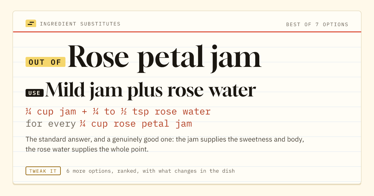 Rose petal jam substitute: use mild jam plus rose water. ¼ cup jam + ¼ to ½ tsp rose water for every ¼ cup rose petal jam.
