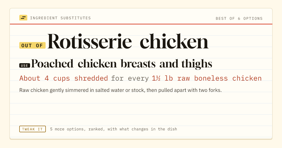 Rotisserie chicken substitute: use poached chicken breasts and thighs. About 4 cups shredded for every 1½ lb raw boneless chicken.