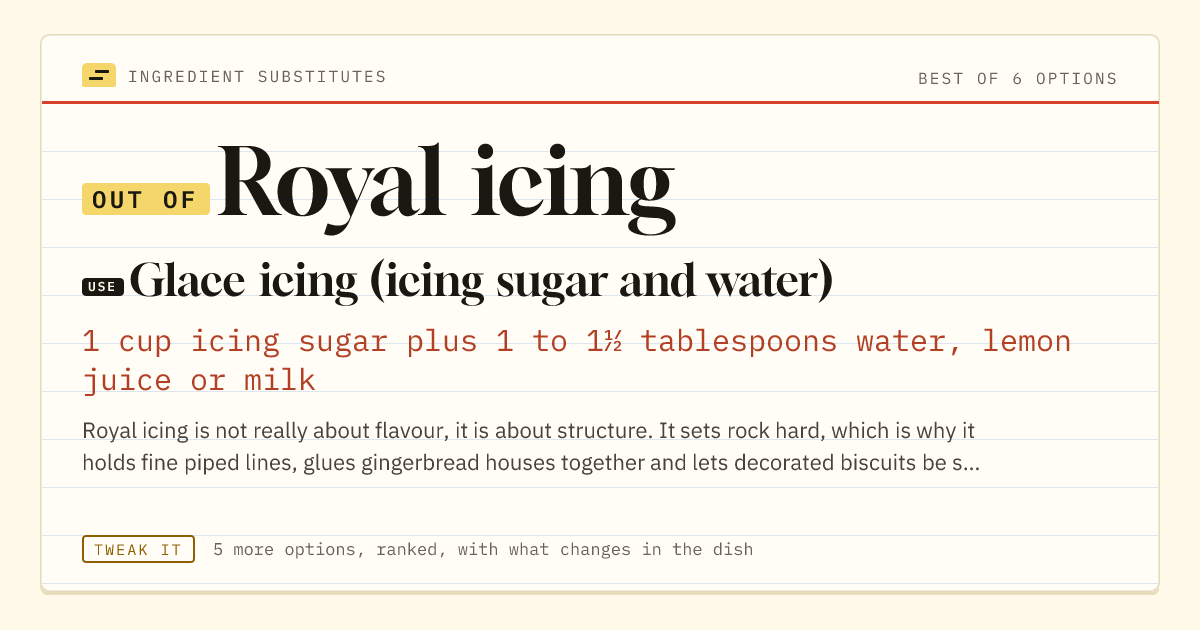 Royal icing substitute: use glace icing (icing sugar and water). 1 cup icing sugar plus 1 to 1½ tablespoons water, lemon juice or milk.