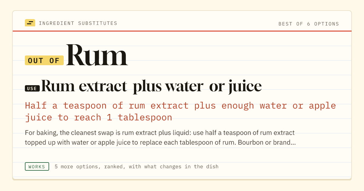 Rum substitute: use rum extract plus water or juice. Half a teaspoon of rum extract plus enough water or apple juice to reach 1 tablespoon.