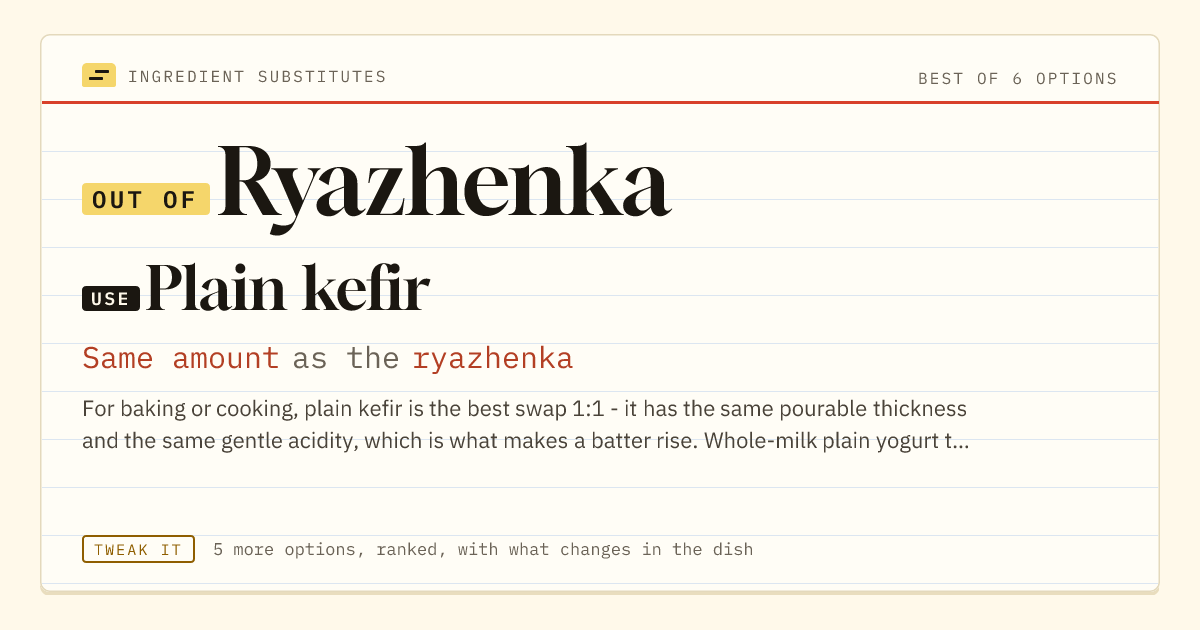 Ryazhenka substitute: use plain kefir. Same amount as the ryazhenka.