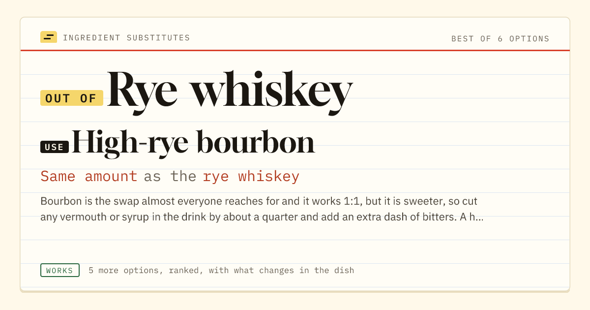 Rye whiskey substitute: use high-rye bourbon. Same amount as the rye whiskey.