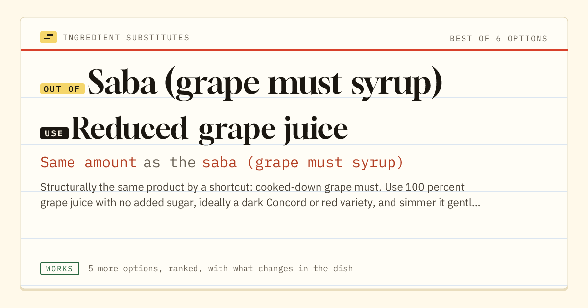 Saba (grape must syrup) substitute: use reduced grape juice. Same amount as the saba (grape must syrup).