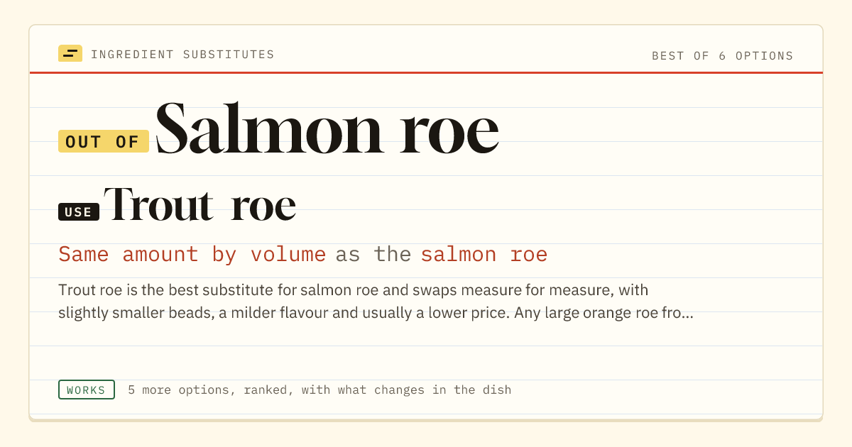 Salmon roe substitute: use trout roe. Same amount by volume as the salmon roe.
