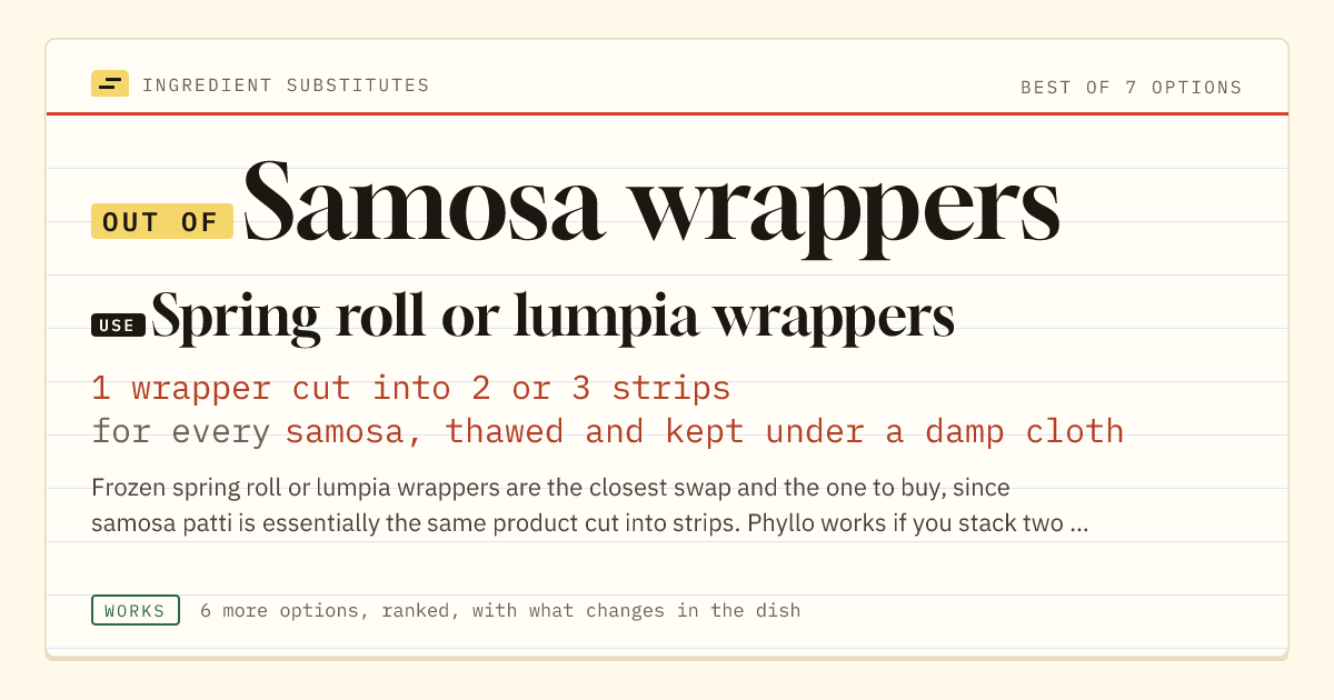 Samosa wrappers substitute: use spring roll or lumpia wrappers. 1 wrapper cut into 2 or 3 strips for every samosa, thawed and kept under a damp cloth.