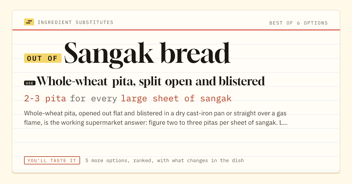 Sangak bread substitute: use whole-wheat pita, split open and blistered. 2-3 pita for every large sheet of sangak.