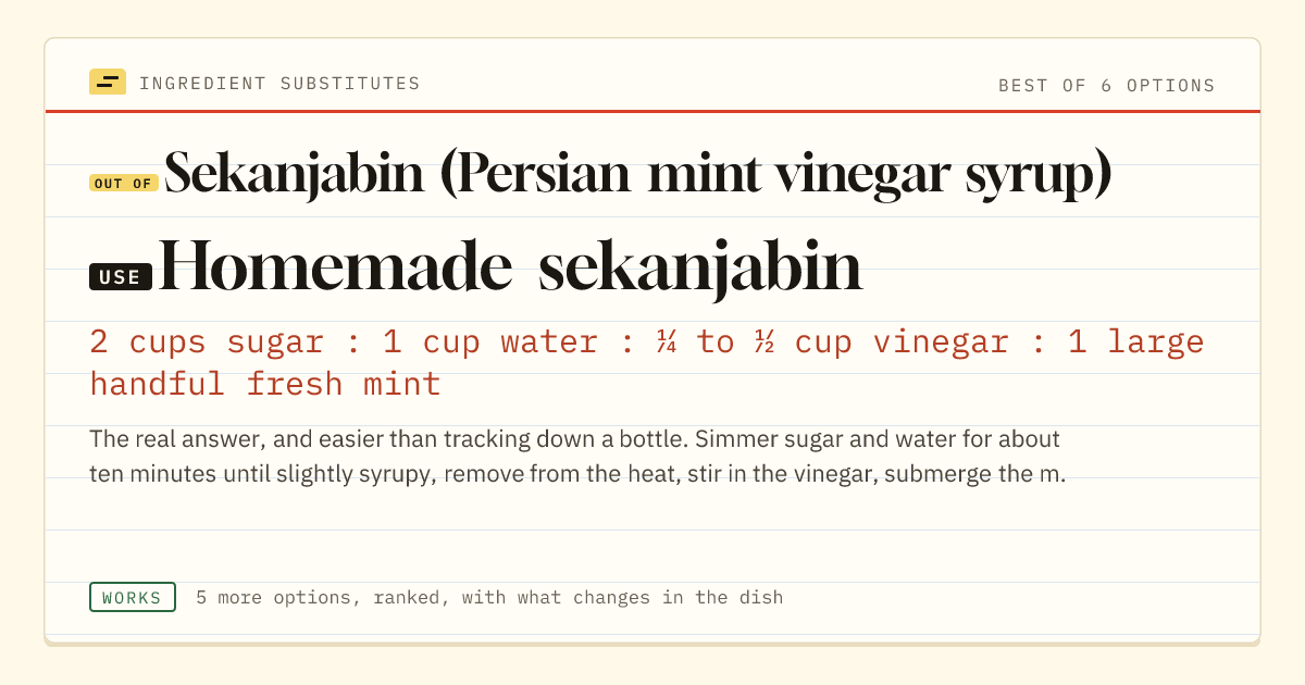 Sekanjabin (Persian mint vinegar syrup) substitute: use homemade sekanjabin. 2 cups sugar : 1 cup water : ¼ to ½ cup vinegar : 1 large handful fresh mint.