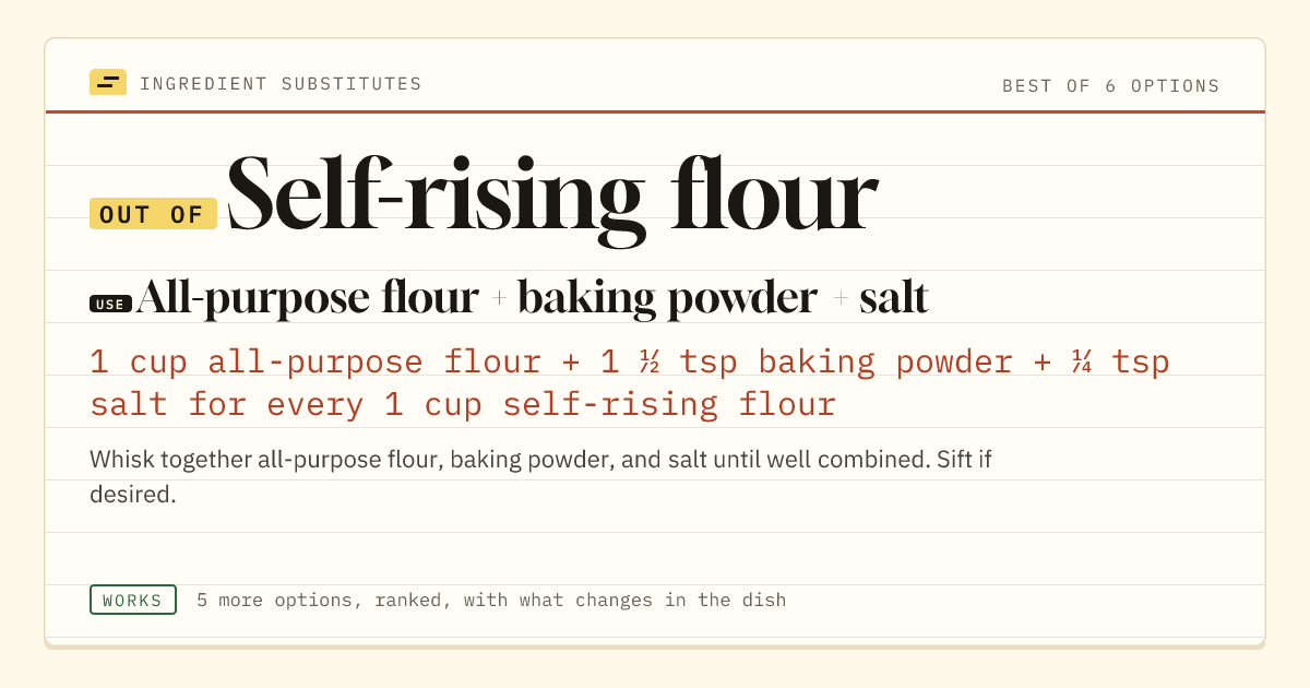 Self-rising flour substitute: use all-purpose flour + baking powder + salt. 1 cup all-purpose flour + 1 ½ tsp baking powder + ¼ tsp salt for every 1 cup self-rising flour.