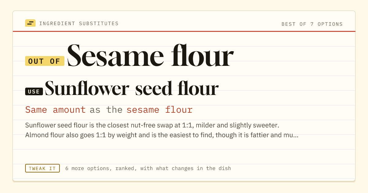 Sesame flour substitute: use sunflower seed flour. Same amount as the sesame flour.