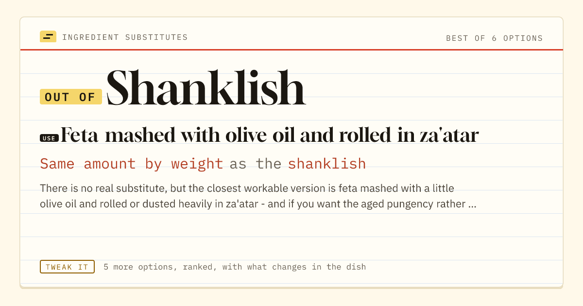 Shanklish substitute: use feta mashed with olive oil and rolled in za'atar. Same amount by weight as the shanklish.