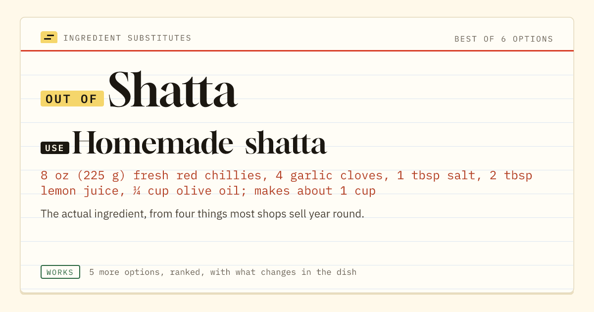 Shatta substitute: use homemade shatta.