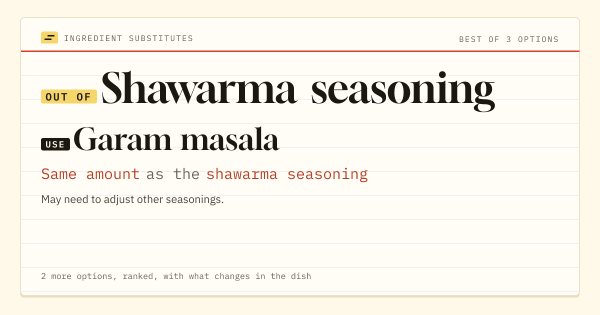 Shawarma seasoning substitute: use garam masala. Same amount as the shawarma seasoning.