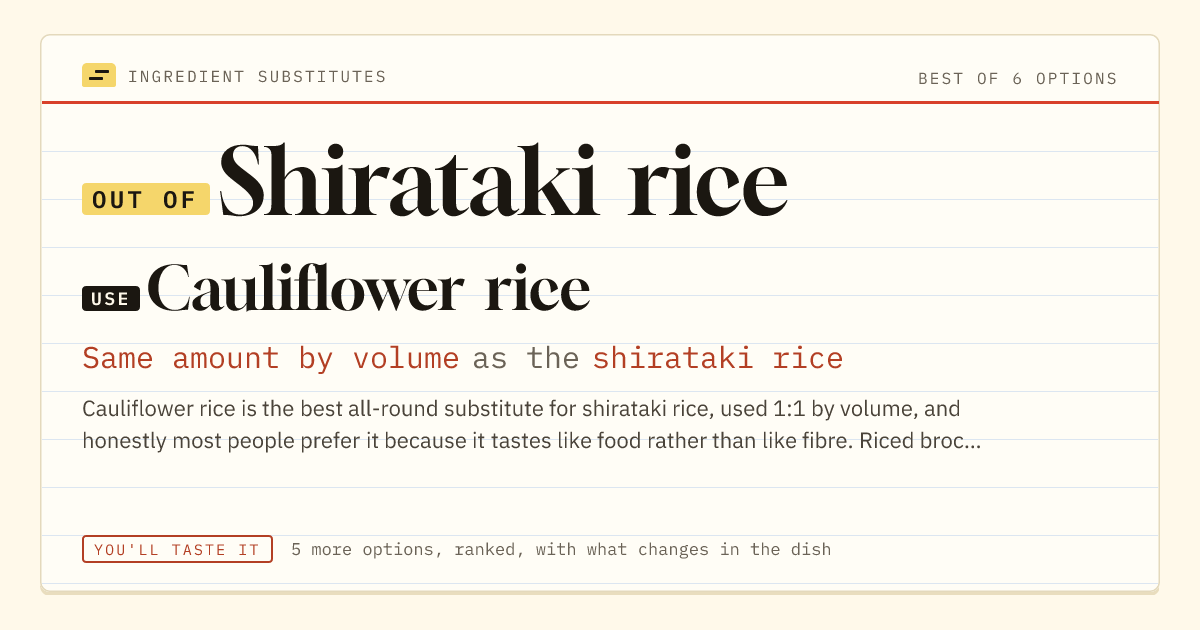 Shirataki rice substitute: use cauliflower rice. Same amount by volume as the shirataki rice.