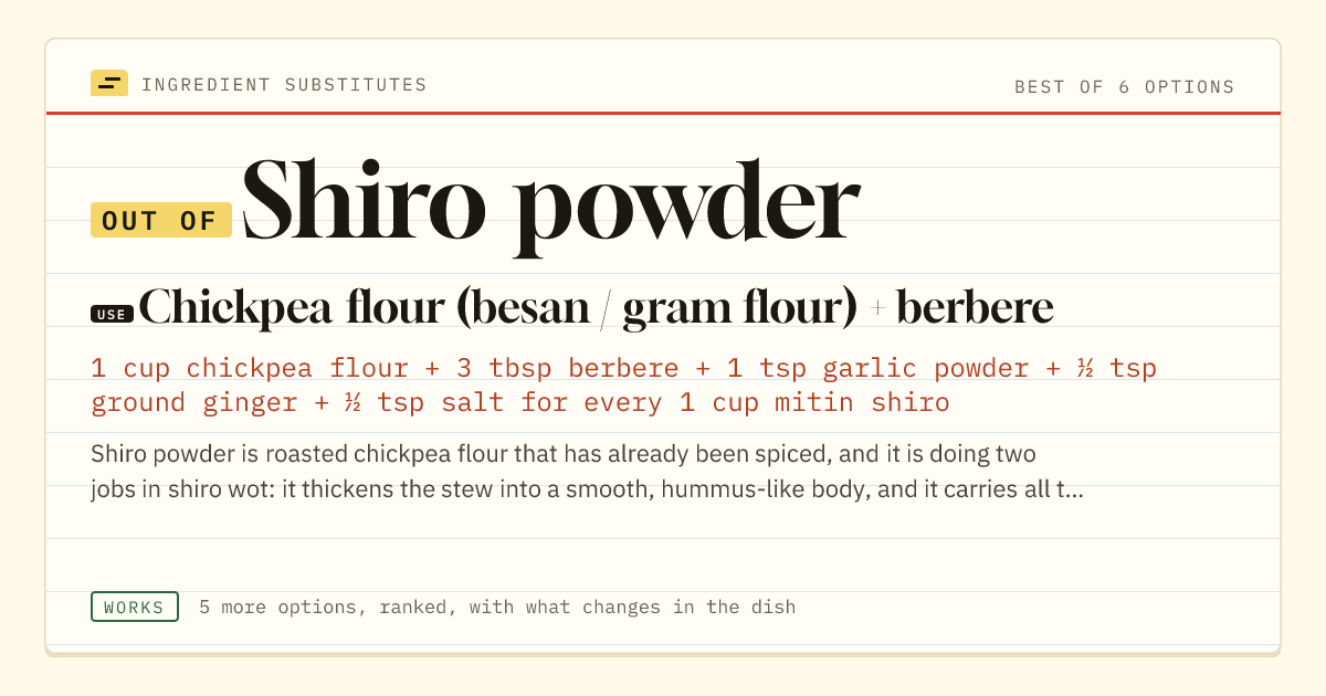 Shiro powder substitute: use chickpea flour (besan / gram flour) + berbere.
