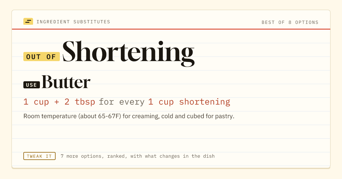 Shortening substitute: use butter. 1 cup + 2 tbsp for every 1 cup shortening.