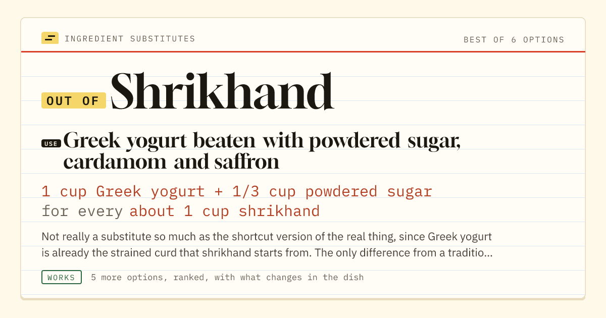 Shrikhand substitute: use Greek yogurt beaten with powdered sugar, cardamom and saffron. 1 cup Greek yogurt + 1/3 cup powdered sugar for every about 1 cup shrikhand.