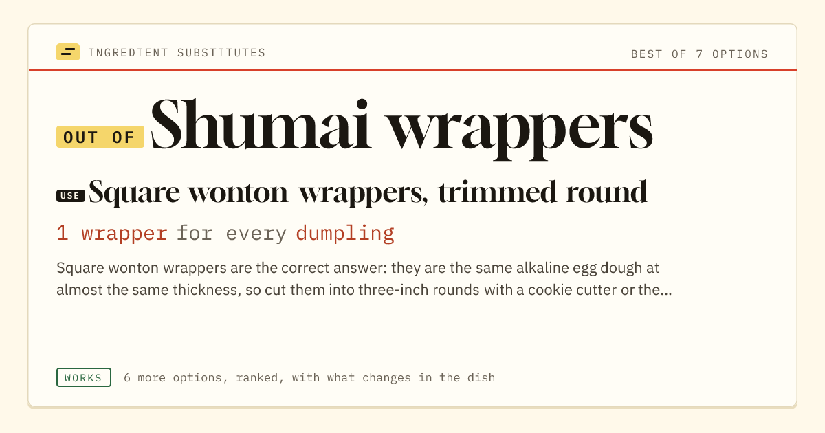 Shumai wrappers substitute: use square wonton wrappers, trimmed round. 1 wrapper for every dumpling.