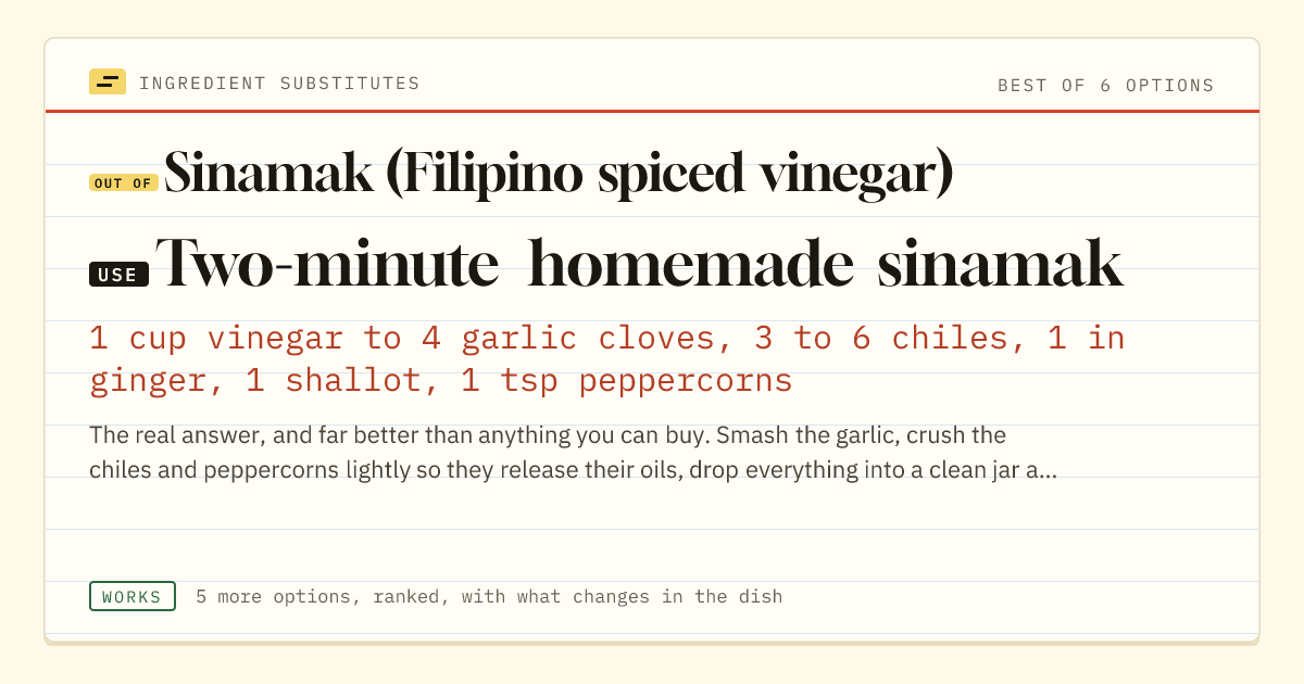 Sinamak (Filipino spiced vinegar) substitute: use two-minute homemade sinamak. 1 cup vinegar to 4 garlic cloves, 3 to 6 chiles, 1 in ginger, 1 shallot, 1 tsp peppercorns.
