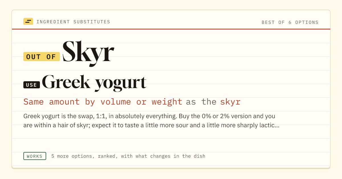 Skyr substitute: use Greek yogurt. Same amount by volume or weight as the skyr.