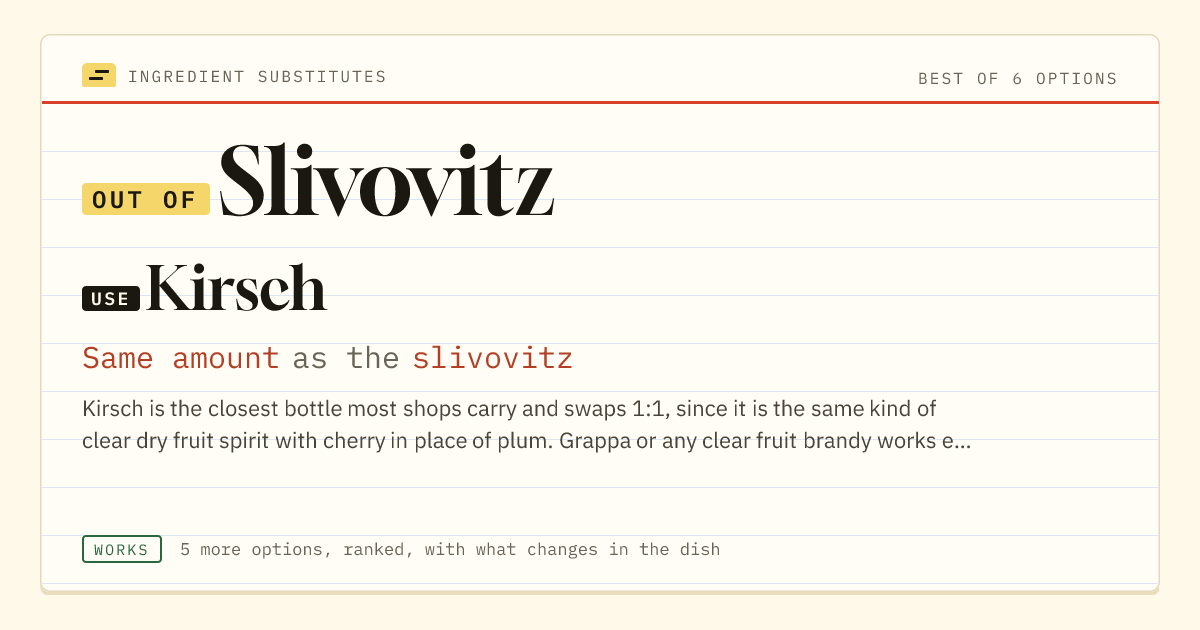 Slivovitz substitute: use kirsch. Same amount as the slivovitz.