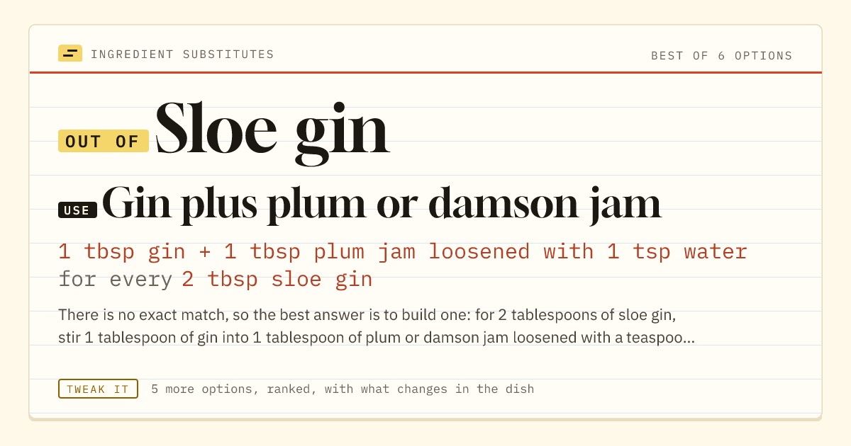 Sloe gin substitute: use gin plus plum or damson jam. 1 tbsp gin + 1 tbsp plum jam loosened with 1 tsp water for every 2 tbsp sloe gin.
