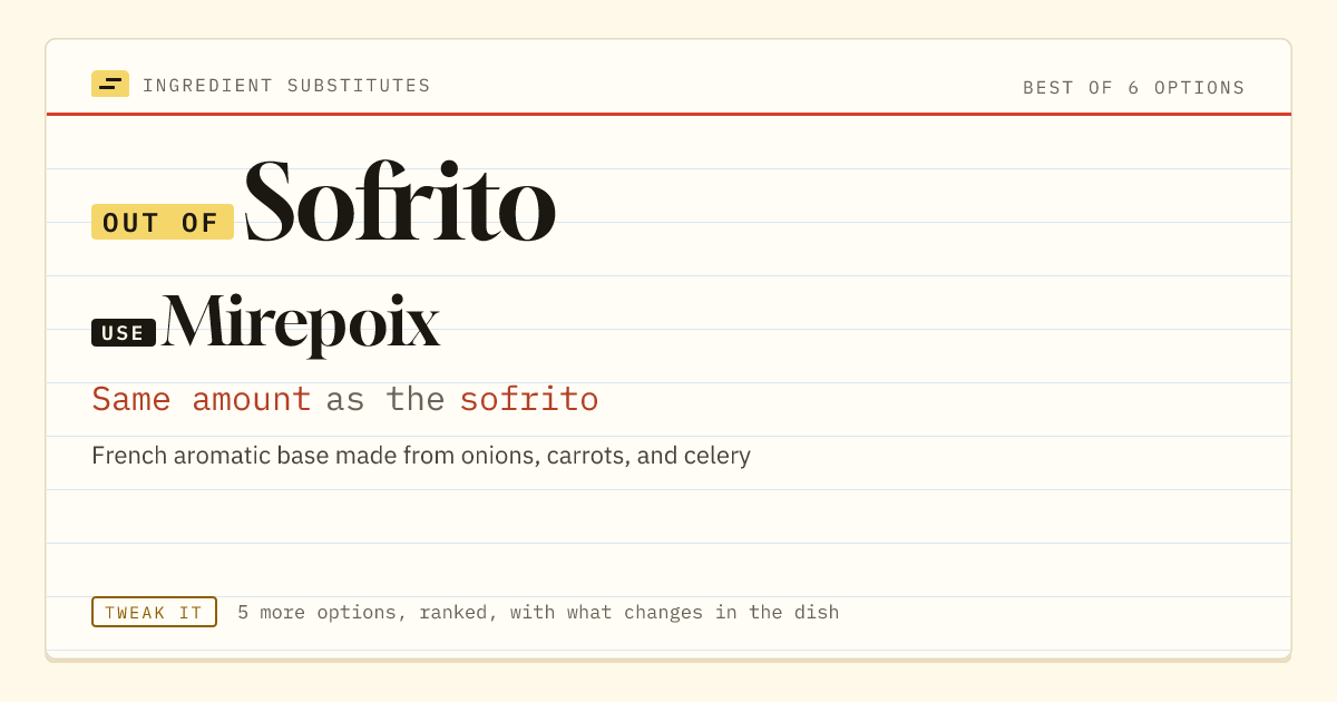 Sofrito substitute: use mirepoix. Same amount as the sofrito.