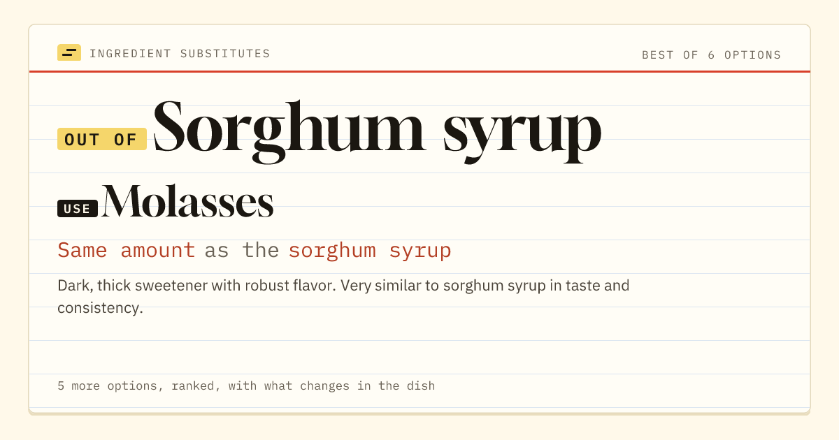 Sorghum syrup substitute: use molasses. Same amount as the sorghum syrup.