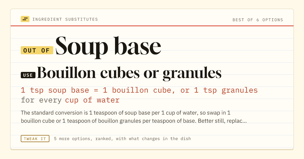 Soup base substitute: use bouillon cubes or granules. 1 tsp soup base = 1 bouillon cube, or 1 tsp granules for every cup of water.