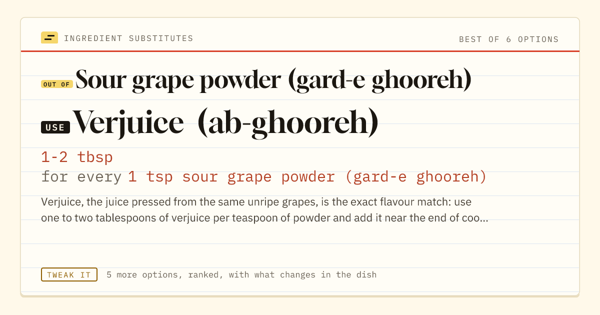 Sour grape powder (gard-e ghooreh) substitute: use verjuice (ab-ghooreh). 1-2 tbsp for every 1 tsp sour grape powder (gard-e ghooreh).