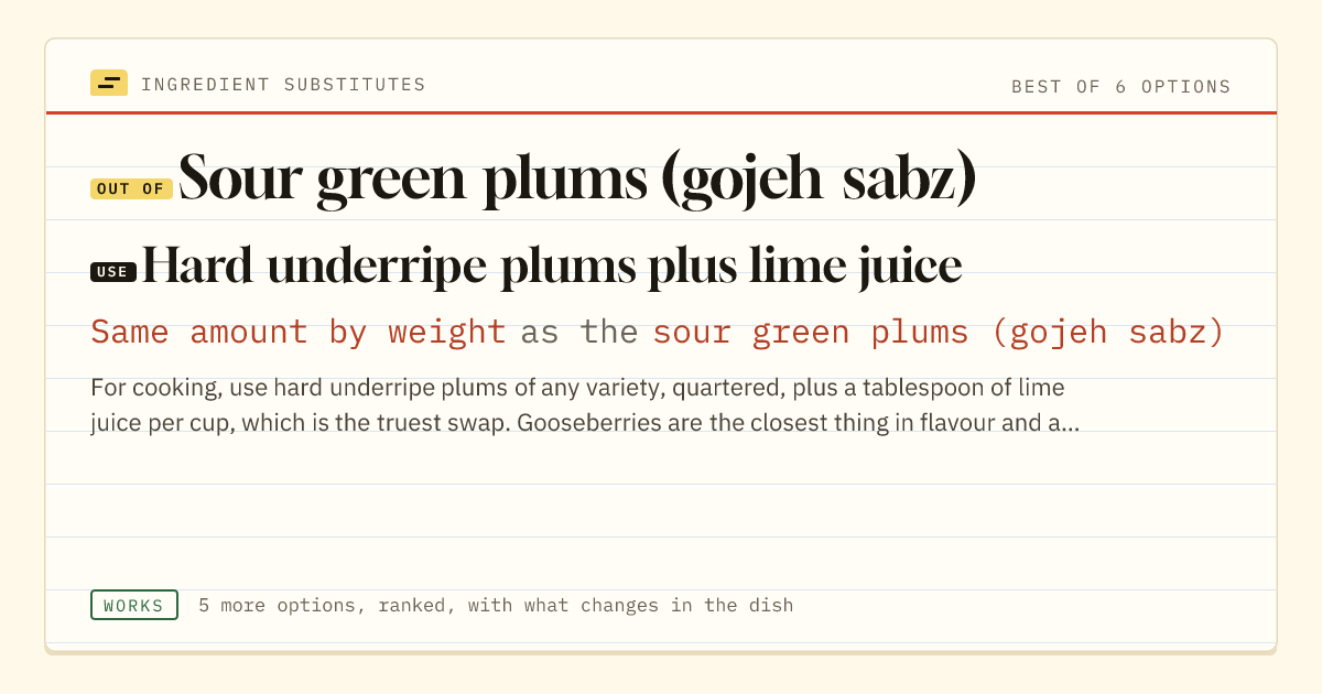 Sour green plums (gojeh sabz) substitute: use hard underripe plums plus lime juice. Same amount by weight as the sour green plums (gojeh sabz).