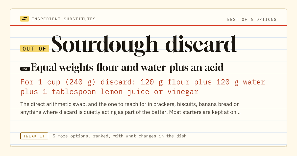 Sourdough discard substitute: use equal weights flour and water plus an acid. For 1 cup (240 g) discard: 120 g flour plus 120 g water plus 1 tablespoon lemon juice or vinegar.