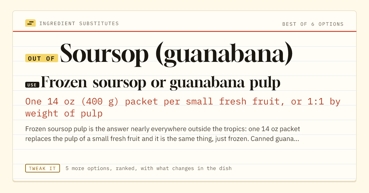 Soursop (guanabana) substitute: use frozen soursop or guanabana pulp. One 14 oz (400 g) packet per small fresh fruit, or 1:1 by weight of pulp.