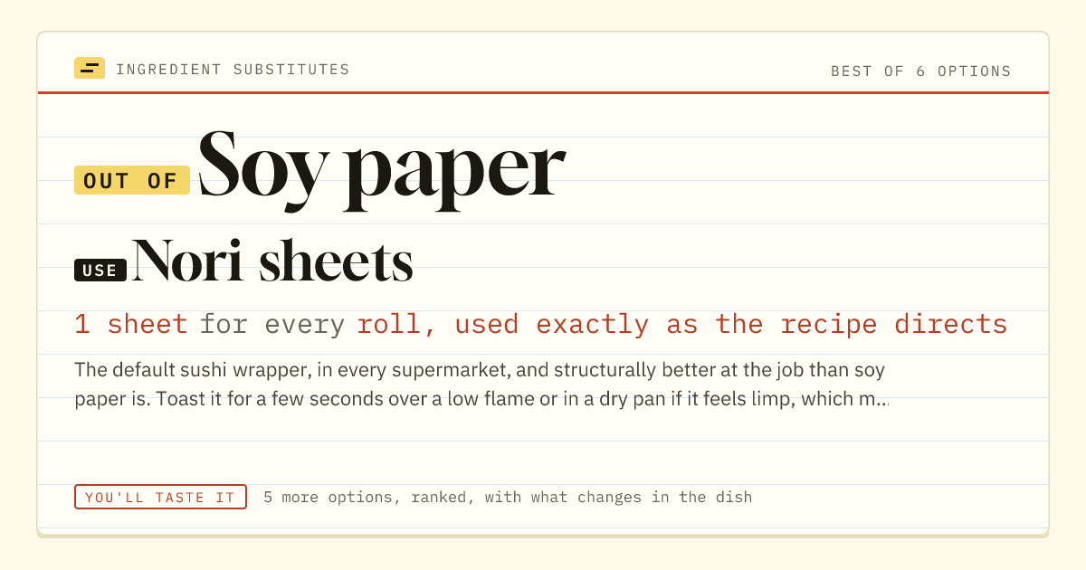 Soy paper substitute: use nori sheets. 1 sheet for every roll, used exactly as the recipe directs.