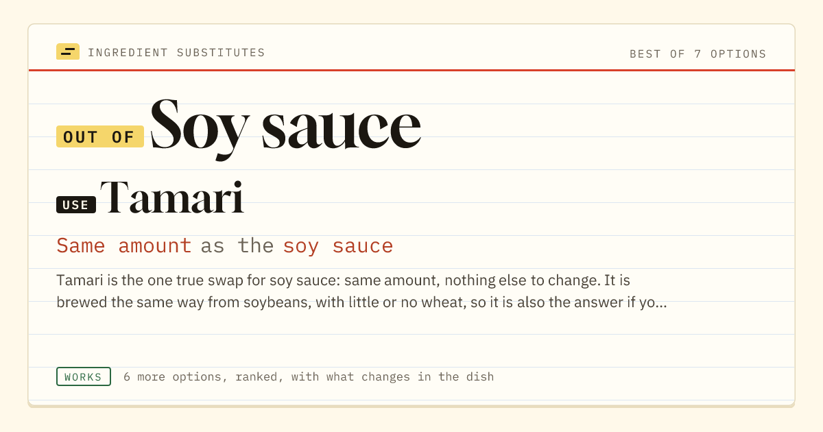Soy sauce substitute: use tamari. Same amount as the soy sauce.