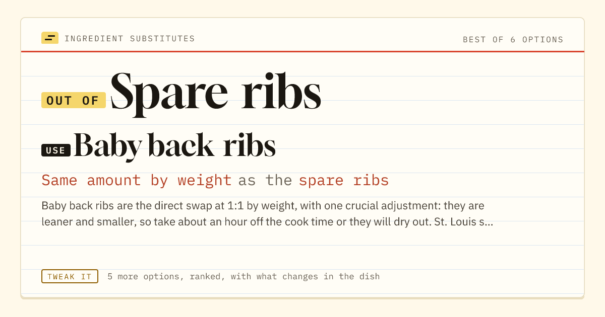 Spare ribs substitute: use baby back ribs. Same amount by weight as the spare ribs.