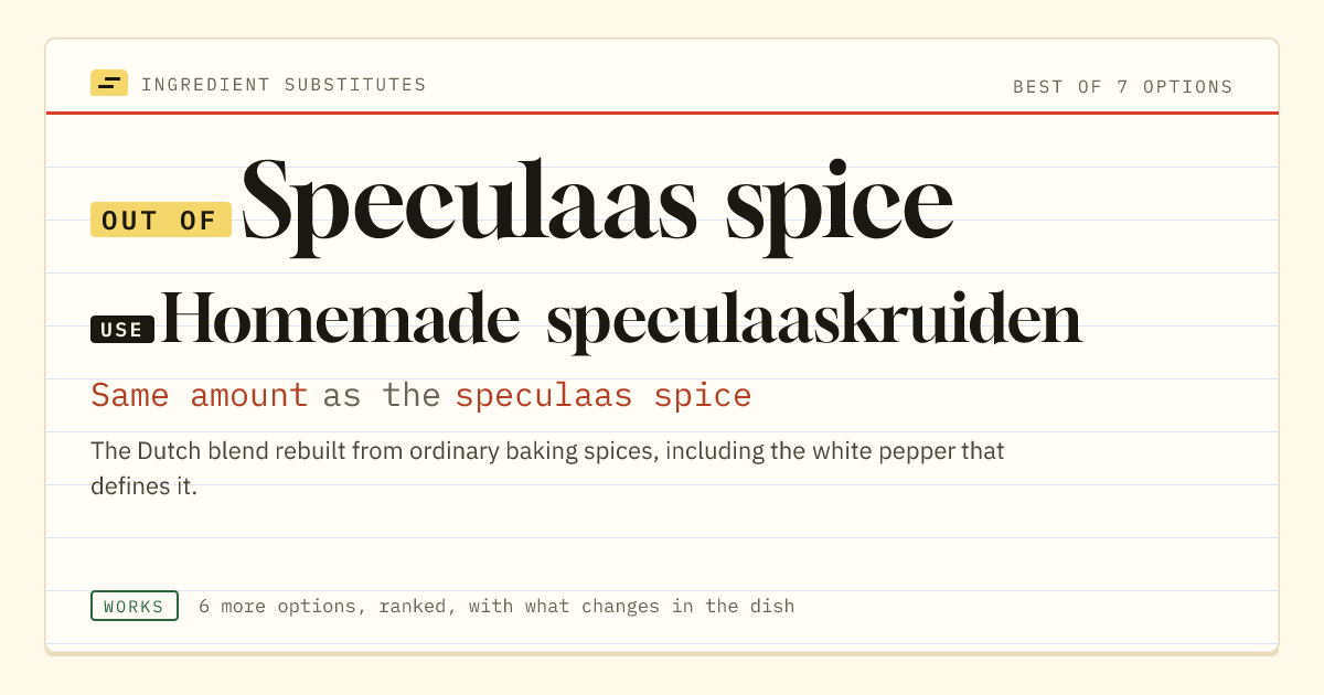 Speculaas spice substitute: use homemade speculaaskruiden. Same amount as the speculaas spice.