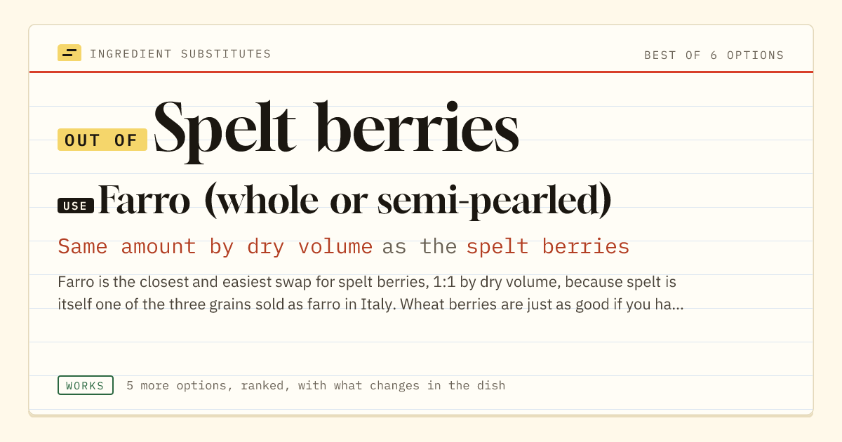 Spelt berries substitute: use farro (whole or semi-pearled). Same amount by dry volume as the spelt berries.