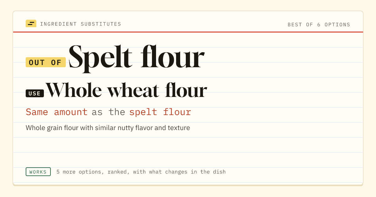 Spelt flour substitute: use whole wheat flour. Same amount as the spelt flour.