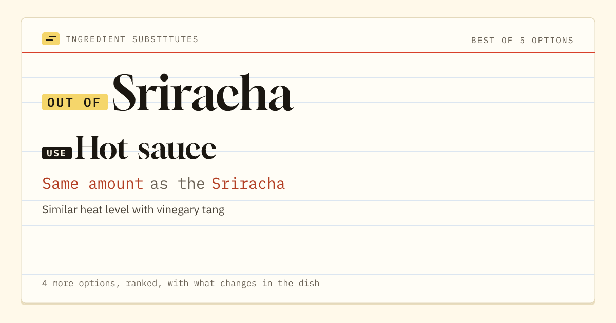 Sriracha substitute: use hot sauce. Same amount as the Sriracha.