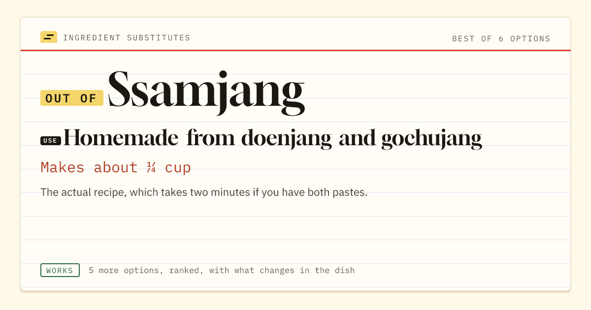 Ssamjang substitute: use homemade from doenjang and gochujang. Makes about ¼ cup.