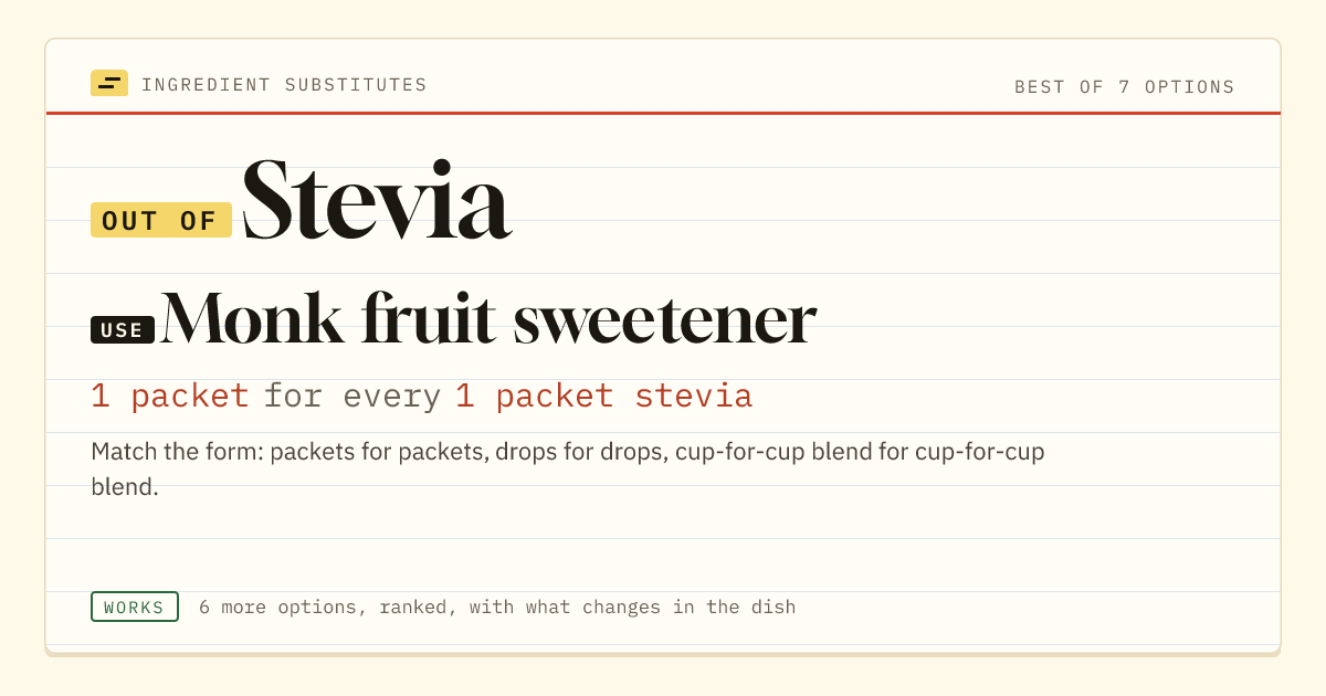 Stevia substitute: use monk fruit sweetener. 1 packet for every 1 packet stevia.