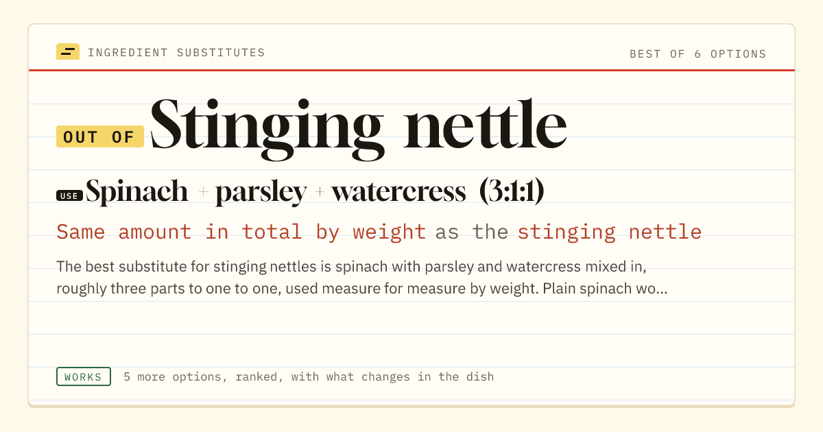 Stinging nettle substitute: use spinach + parsley + watercress (3:1:1). Same amount in total by weight as the stinging nettle.
