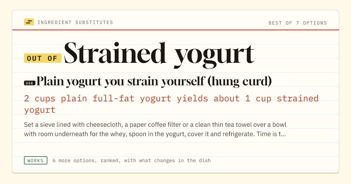 Strained yogurt substitute: use plain yogurt you strain yourself (hung curd). 2 cups plain full-fat yogurt yields about 1 cup strained yogurt.